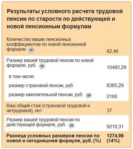 Какая пенсия в 90 лет. Как рассчитать размер трудовой пенсии. Размер трудовой пенсии по старости определяется по формуле. Рассчитать трудовую пенсию. Как рассчитать трудовую пенсию по старости.