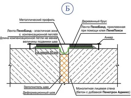 Температурные швы устраиваются