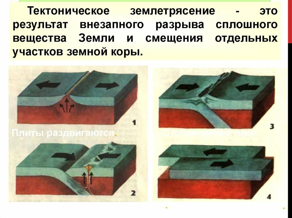 Землетрясение плиты. Движение литосферных плит землетрясения. Смещение литосферных плит. Тектонические плиты землетрясение. Сдвиг тектонических плит землетрясение.