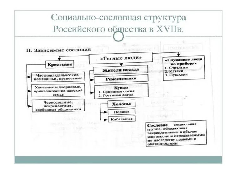 Социальная структура российского общества в xvi в. Социальная структура российского общества в xvii веке таблица. социальная структура российского общества 17 века схема. социальная структура российского общества россии xvii. социальная структура россии в 17 веке схема.