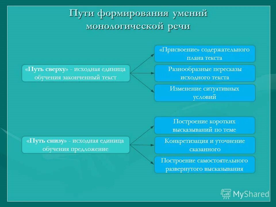 исходная единица