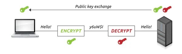 Exchanging encryption keys telegram при звонке
