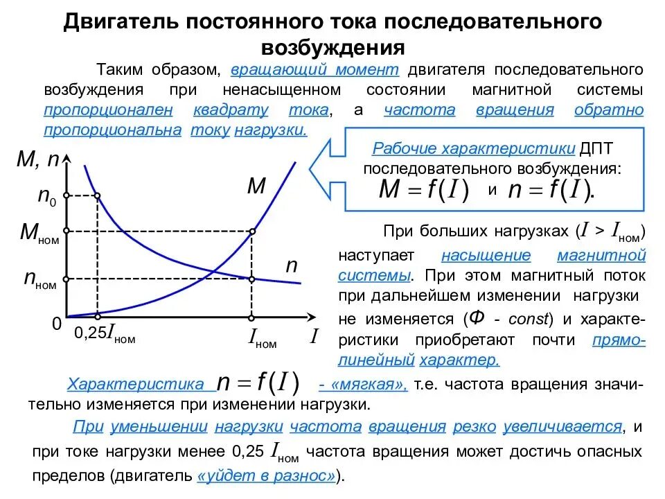 Зависимость скорости от крутящего момента формула. Формула частоты вращения электродвигателя постоянного тока. Характеристики двигателя постоянного тока графики. График характеристик электродвигателя постоянного тока. ДПТ последовательного возбуждения характеристики.