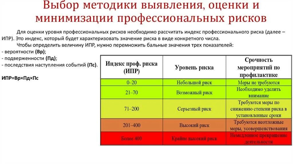 Более высокий уровень норм. Оценка уровня риска. методы оценки степени рисков. уровень профессионального риска. уровни профессиональных рисков.