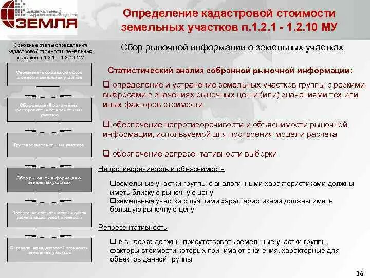 Определения кадастровой стоимости земельных участков. Определение кадастровой стоимости земельного участка. Определения стоимости земельного участков. Кадастровая стоимость земельного участка формула. Кадастровая оценка стоимости земли