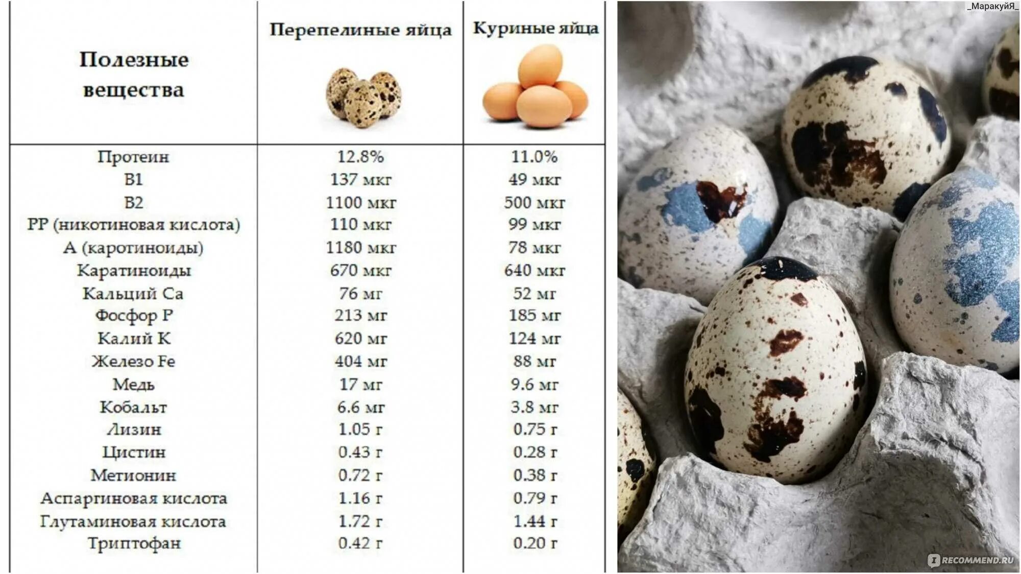 Сколько перепелиных яиц ребенку