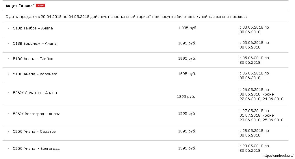 Расписание поездов до Анапы. Саратов Анапа поезд остановки.