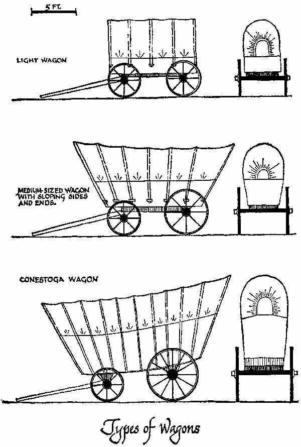 Телега старинная чертеж. Двуколка схема. Чертежи старинных карет. Конструкция повозки.