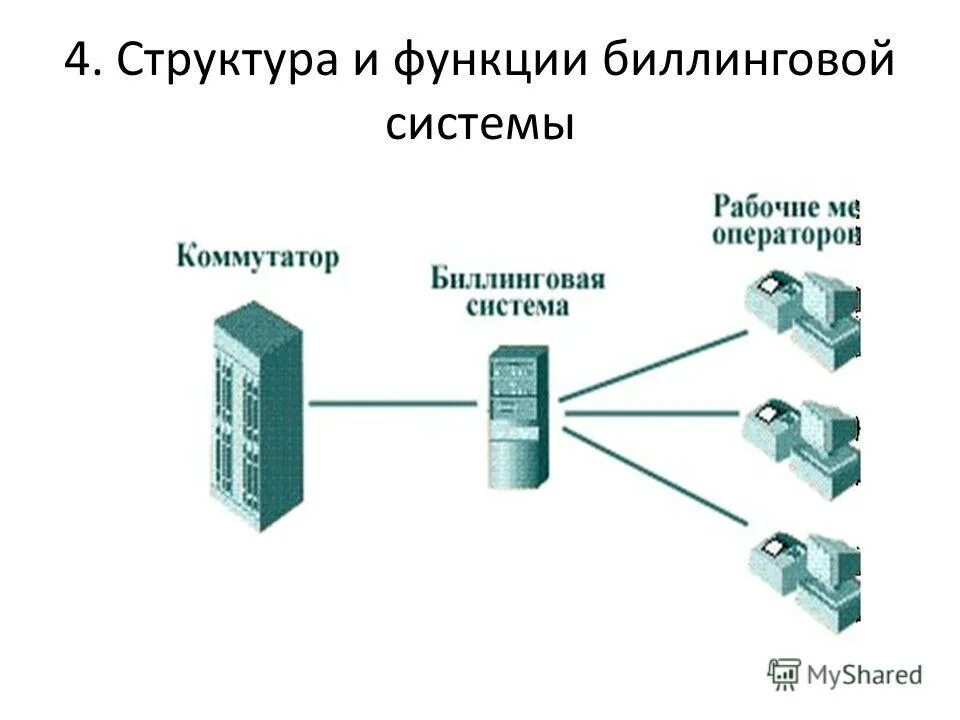 Современные системы сбора и обработки информации. Экспертные системы. Всеобщая система управления качеством. Информационная система включает в себя подсистемы. Система космической навигации.