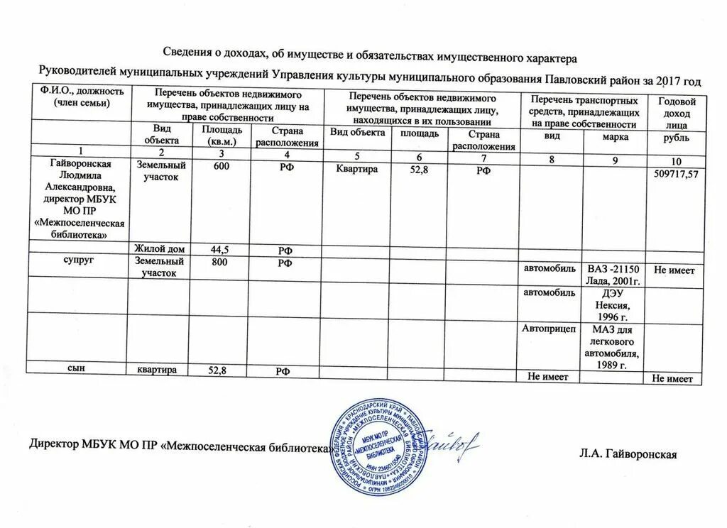 Сведения о доходах об имуществе и обязательствах. Сведения об имуществе и обязательствах имущественного характера. Сведения о своих доходах. Сведения о своих доходах, об имуществе. Обязательства предоставления сведений о доходах и расходах