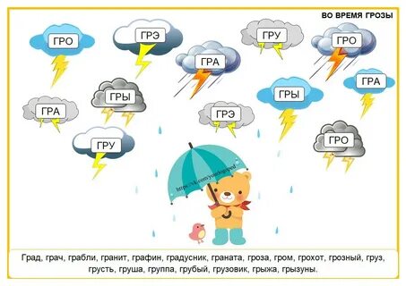 Автоматизация синонимы к слову
