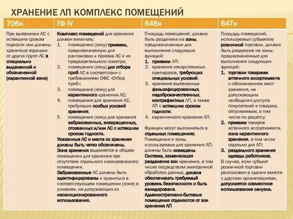 Хранение других товаров аптечного ассортимента