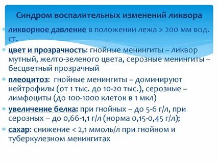Синдром воспаления