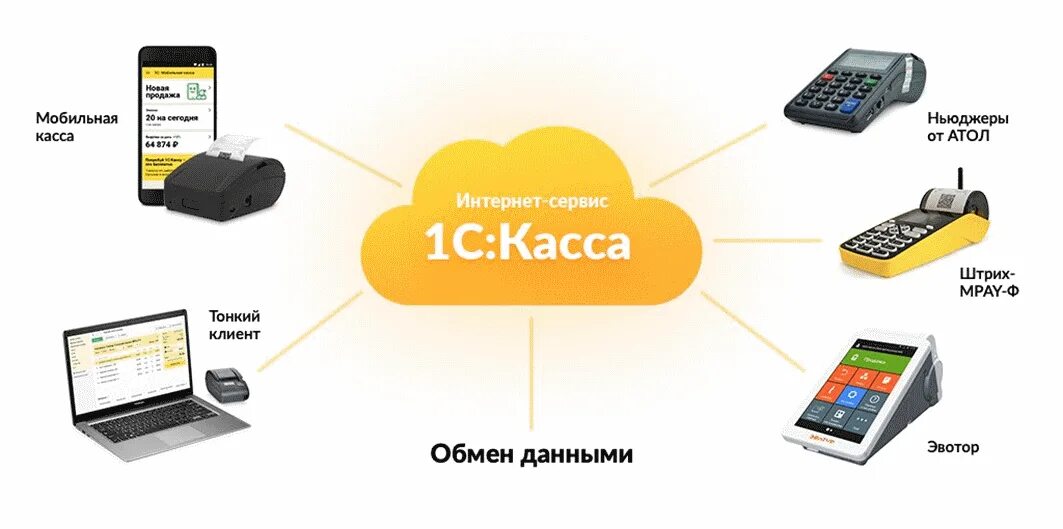 Интернет-сервис 1с:касса 2.0. 1с:касса облачное приложение. Автоматизация магазина. 1с мобильная касса. Подключение интернет кассы