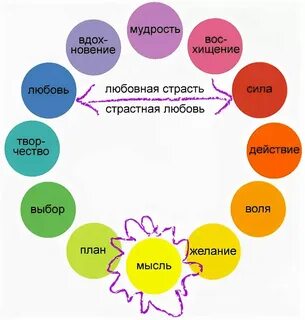 Какие цвета любят девочки
