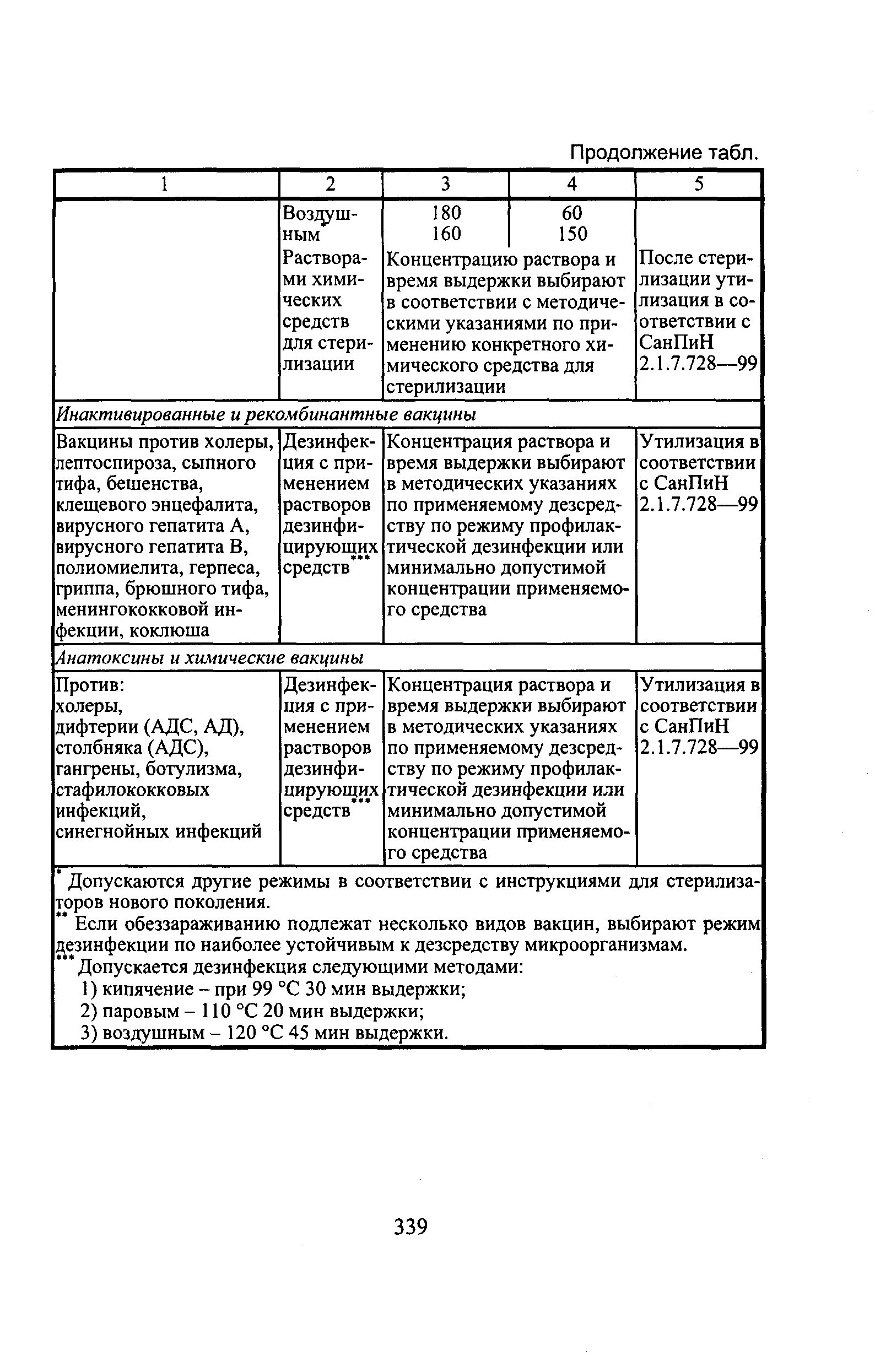 Утилизация вакцины САНПИН. Утилизация вакцин с истекшим сроком годности САНПИН. Правила обезвреживания вакцин. Утилизация ампул от вакцины. Му 3.3 02