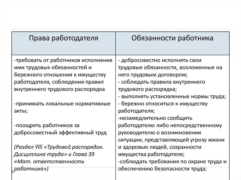 Основные правила работника и работодателя