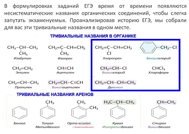 Тривиальные названия химических соединений