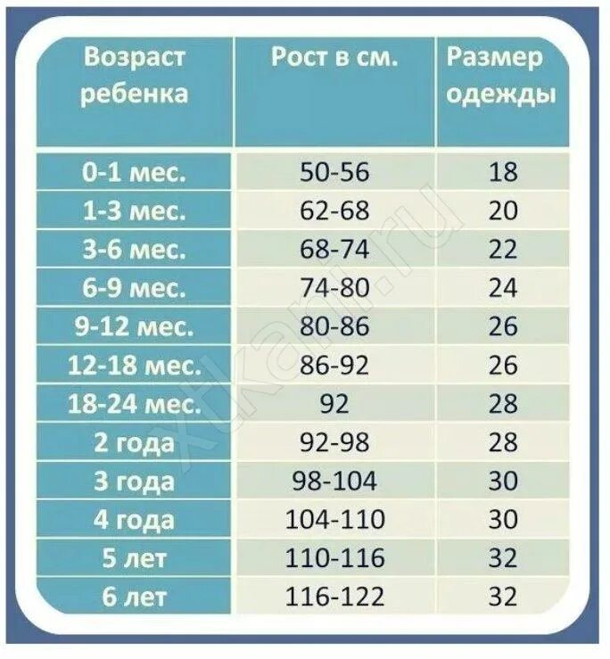 62 размер на сколько месяцев. Детский размер одежды 32 на какой рост. Детские Размеры одежды 32 на какой рост. Таблица размеров одежды для детей. Размер 26 детский.