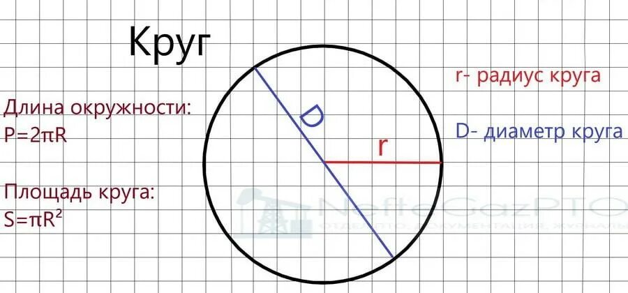 Калькулятор расчета круга. Диаметр окружности. Как найти окружность по диаметру. Как найти диаметр круга. Как находится диаметр окружности.