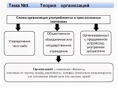 Эффективность предприятия обществознание. Сообщение про международную организацию Обществознание.