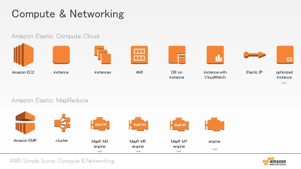 Amazon ec2. Amazon elastic compute cloud. amazon elastic cloud compute (amazon ec2). сервис elastic compute cloud. elastic compute cloud 2006.