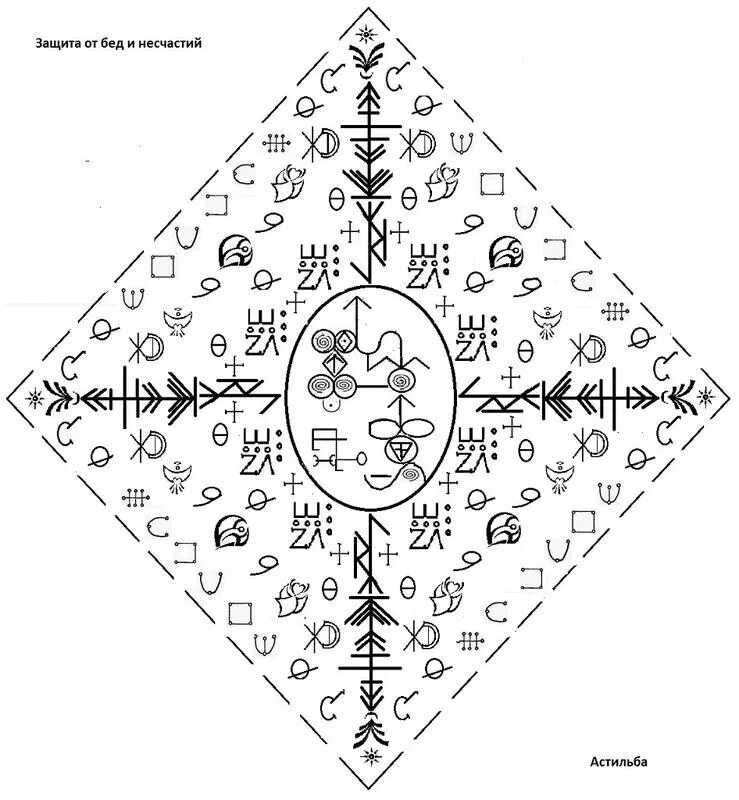 Став данте. Став защита безусловной любовью. Глифы Архангелов. Руны,глифы и сигилы. Рунный став щит викинга.