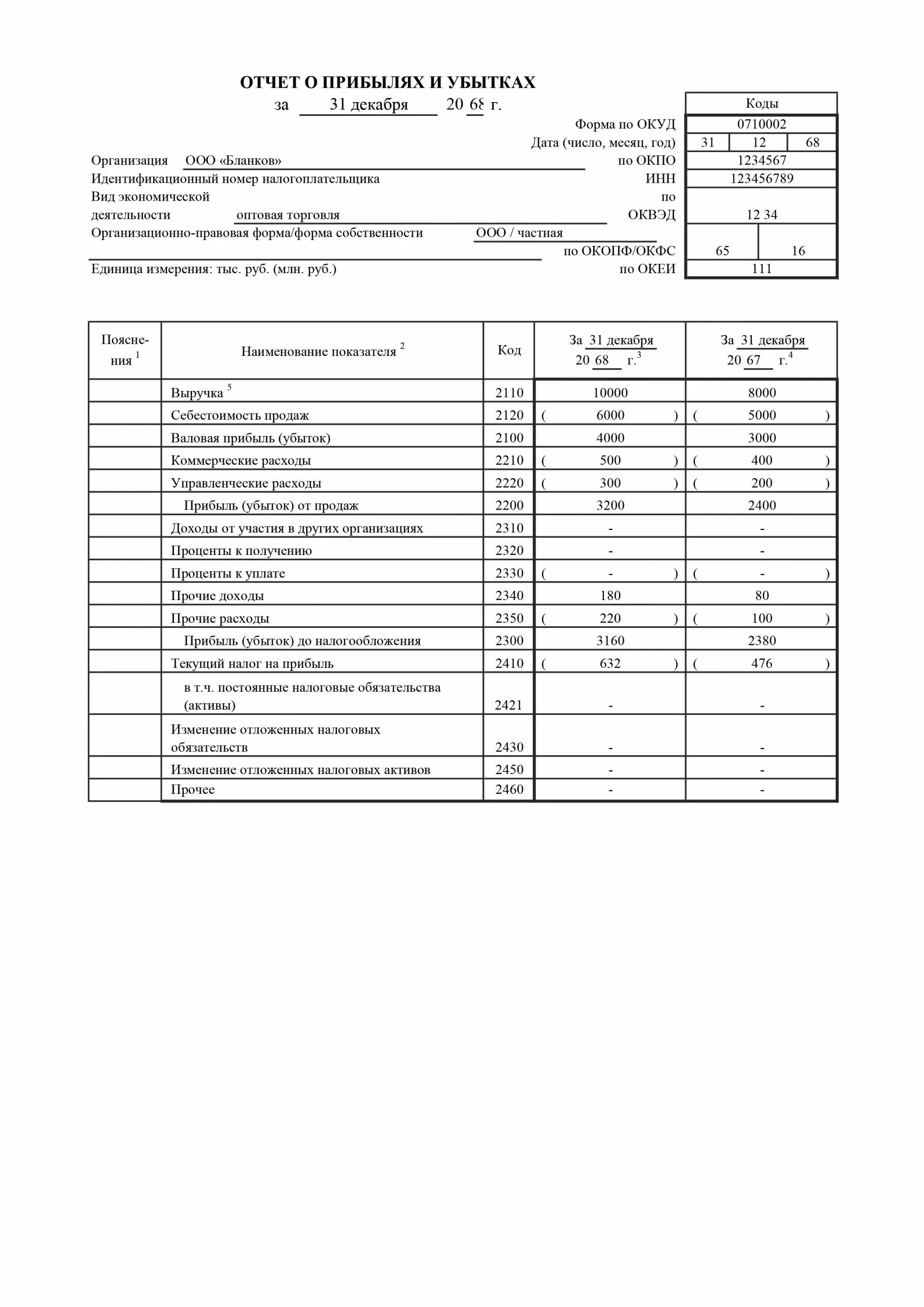 Отчет о прибылях и убытках форма 2021. Бух баланс и отчет о финансовых результатах образец. Форма 2 к бухгалтерскому балансу отчет о прибылях и убытках. 2 Форма баланса отчет о финансовых результатах.