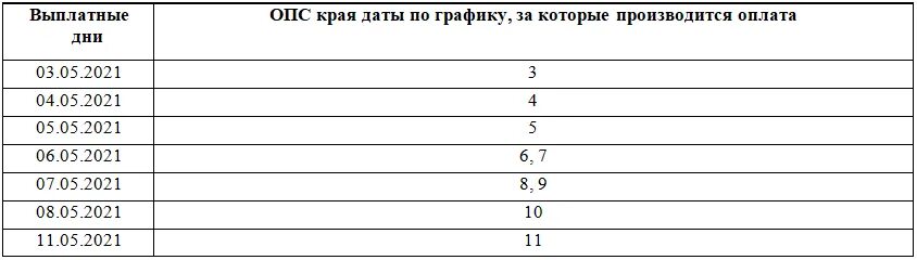 Выплата пенсий в праздничные дни. График выдачи пенсии в праздничные дни. График выдачи пенсий. Выплата пенсий в майские дни. В краснодарском крае будут выплаты