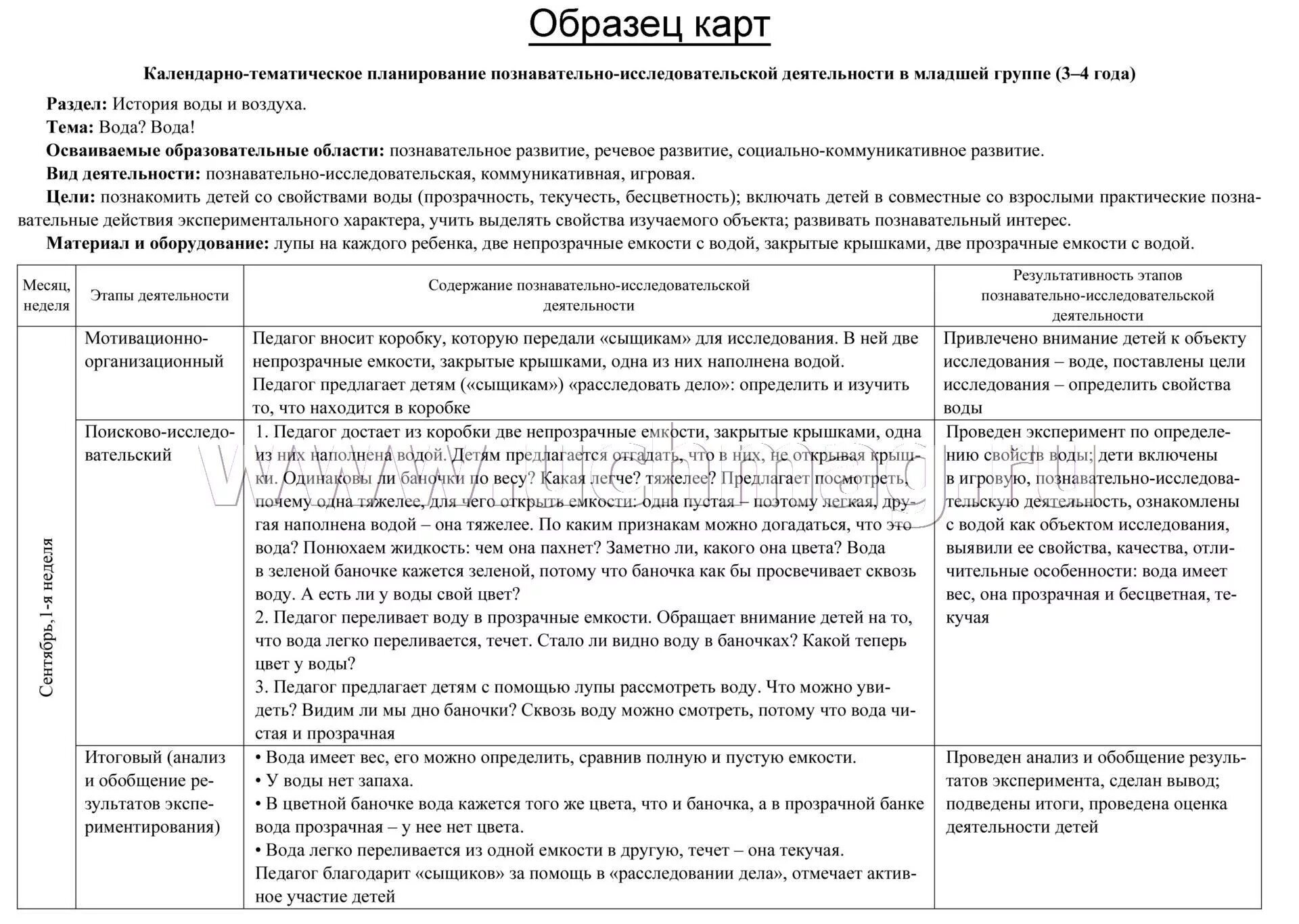 Технологические карты по опытам и экспериментам. Карточное планирование опытов и экспериментов. Планирование исследовательской деятельности. Технологическая карта опытов и экспериментов в младшей группе. Технологическая карта для подготовительной группы