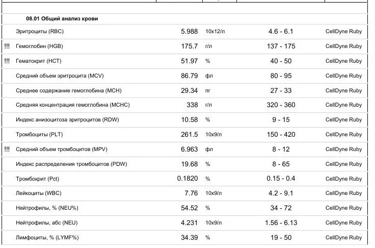 MPV средний объем тромбоцитов норма. Средний объем тромбоцитов норма у детей по возрасту таблица. Средний объем тромбоцитов MPV норма у ребенка. Средний объём тромбоцитов MPV 5.5.