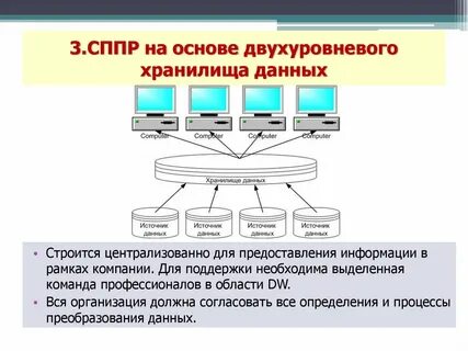 Система поддержки принятия клинических решений