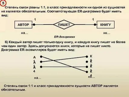 В данный класс в связи