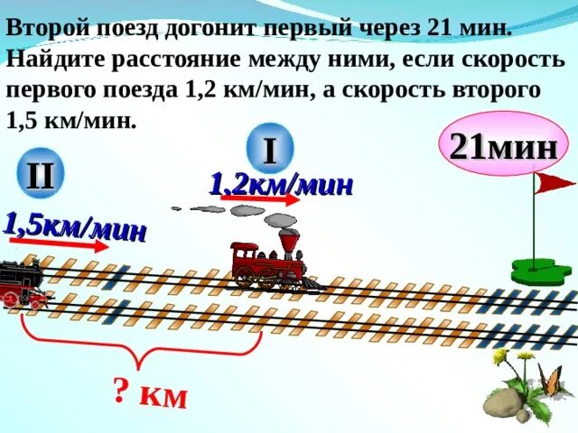 Как найти расстояние поезда. Скорый поезд догонит товарный. какинайти рассооян между поездамм. скорый поезд догонит товарный через 21 минуту. расстояние между поездами.