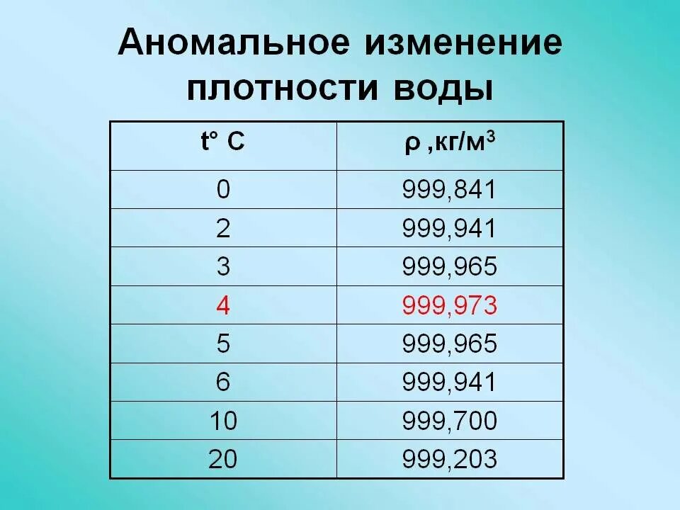 Плотность дождевой воды