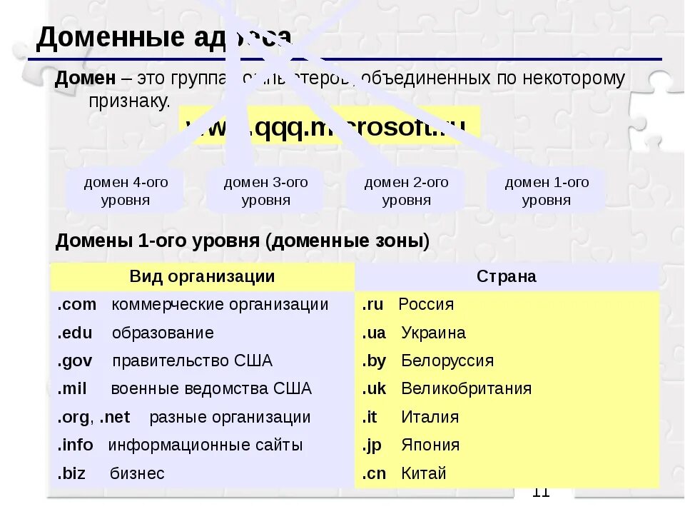 Домен это. Доменное имя сайта. Домен это в информатике. Домен сайта пример. Домен us