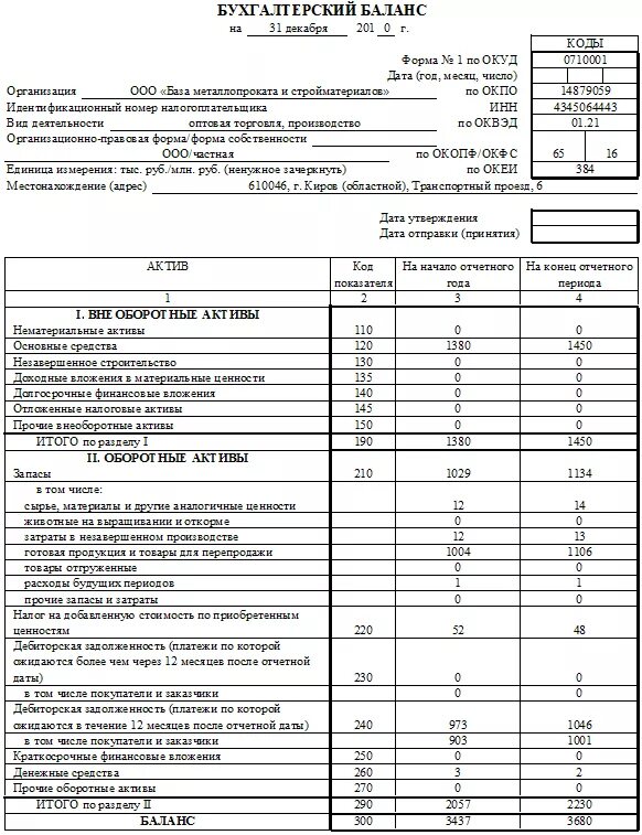 Баланс учреждения форма. Финансовая отчетность организации бухгалтерский баланс. Бухгалтерский баланс производственной организации. Годовая финансовая отчетность — бухгалтерский баланс. Бух баланс коммерческой организации.