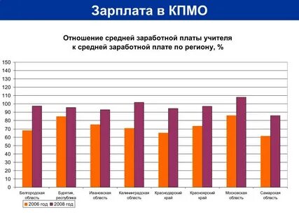 Калуга зарплаты