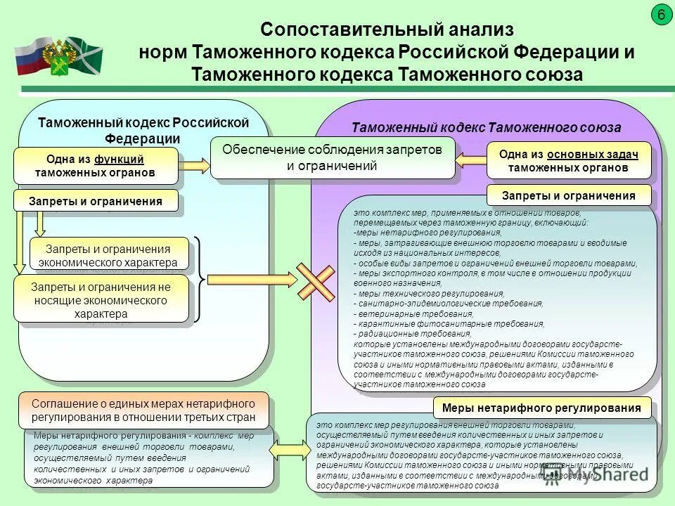 контроль внешней торговли. установления государственной монополии 1917. тарифные и нетарифные методы регулирования международной торговли. международное регулирование мировой торговли. государственная внешнеторговая монополия 1918 год.
