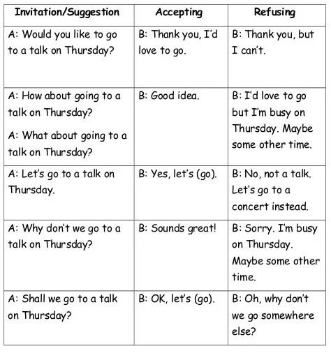 Accept перевод с английского. Accepting and refusing Invitations. Accepting Invitation слова. Inviting accepting refusing. Accept Invitation.