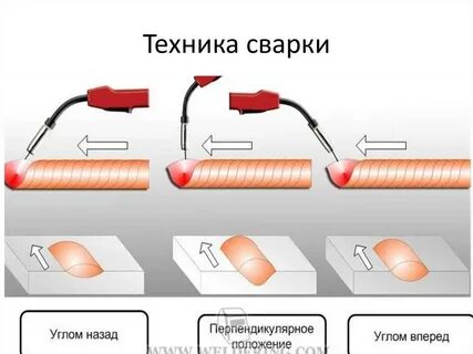 Начало сварки полуавтоматом