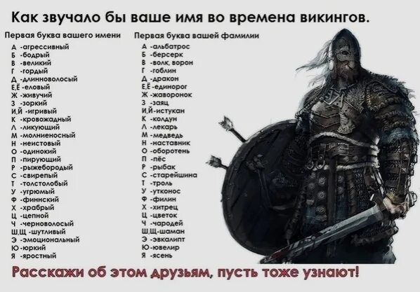 Генератор имен со значением. Имена викингов. скандинавские имена. прозвища викингов. скандинавские прозвища.