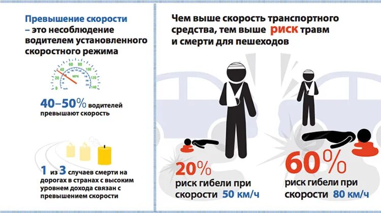 Изменение допустимой скорости. Скоростной режим памятка. превышение скорости. превышение допустимой скорости движения. памятка водителю.