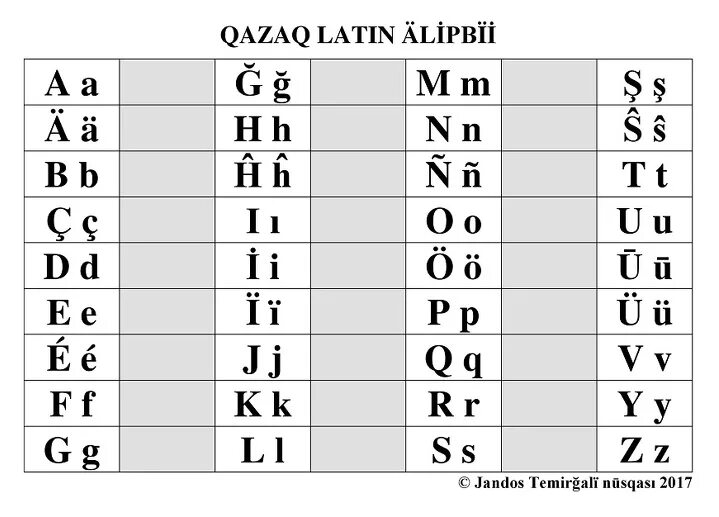 Казахские буквы на латинице. Латиница алфавит. Казахский алфавит буквы латиница. Латинская Азбука.