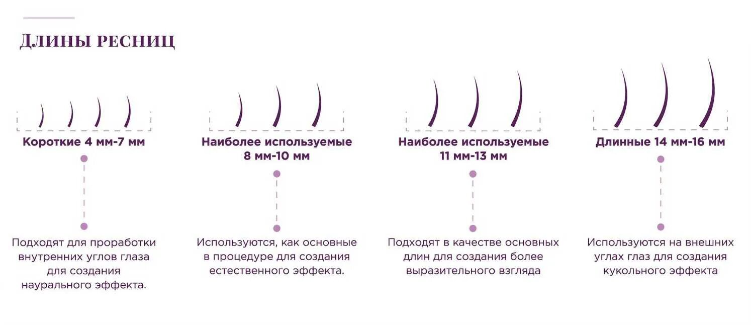 Изгибы длины и толщина ресниц для наращивания. Изгибы ресниц для наращивания 4с. Изгибы толщины и длины искусственных ресниц. Классификация толщин ресниц для наращивания. Изгиб м схема