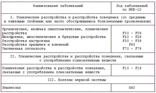 Заболевания препятствующие государственную службу. Заболевания препятствующие поступлению на государственную службу. Заболевания препятствующие госслужбе. Заболевание препятствующее поступлению на гражданскую службу. Наличия заболевания препятствующего поступлению на