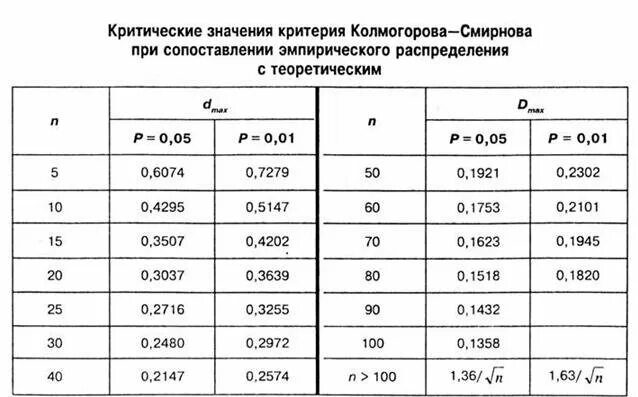 Найти значение по критерию