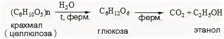 Превращение глюкоза этанол