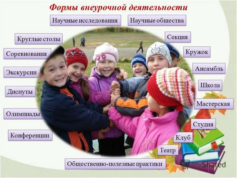 Формы внеурочной деятельности примеры Презентация на тему: "Внеурочная деятельность в контексте ФГОС. Внеурочная деяте