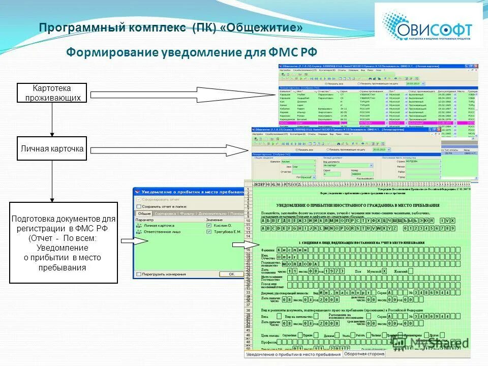 Формирование извещенной силы